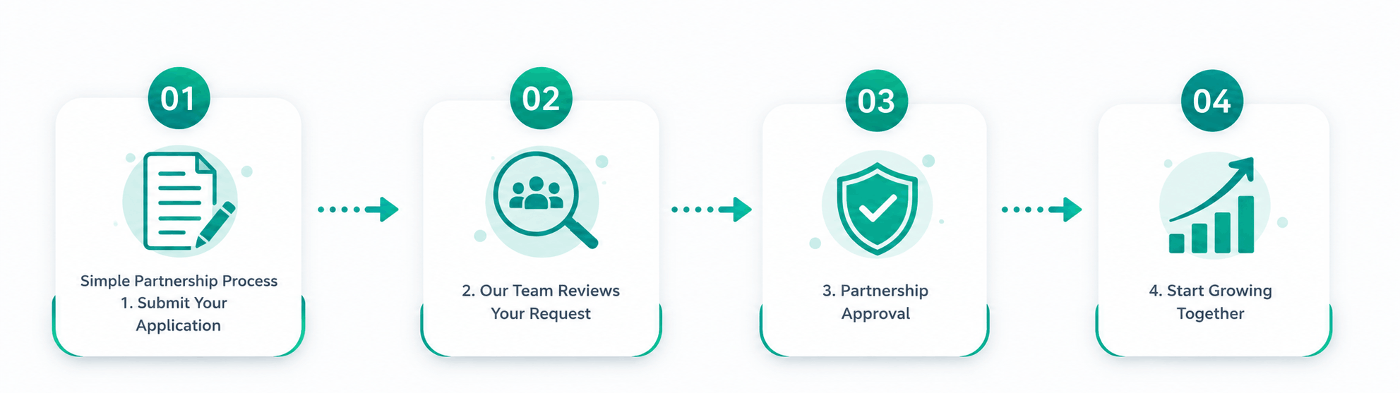 Simple Partnership Process